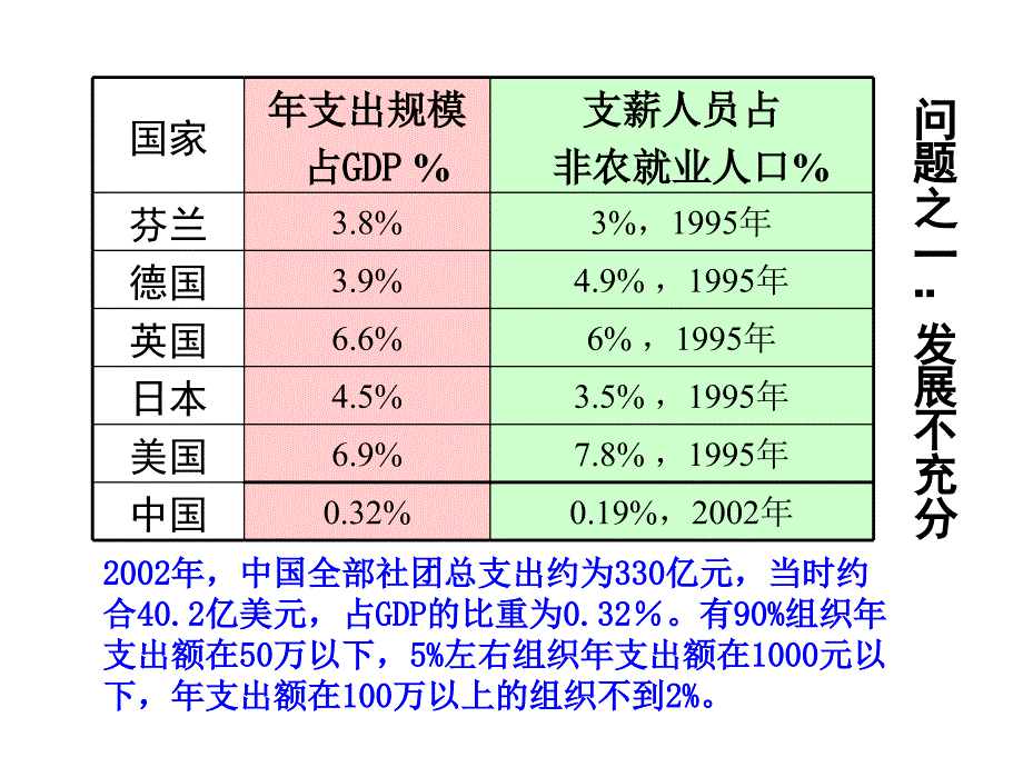 公共管理与社会组织发展_第4页