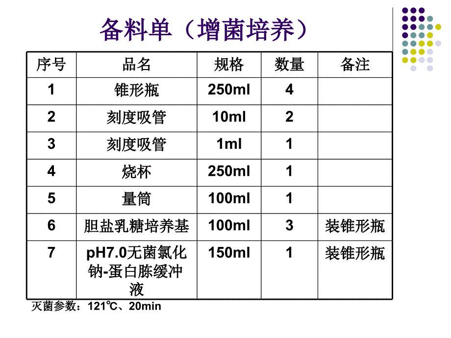 大肠埃希氏菌重点_第4页