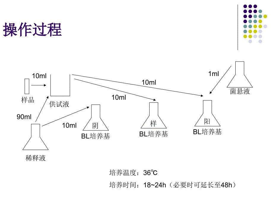 大肠埃希氏菌重点_第5页