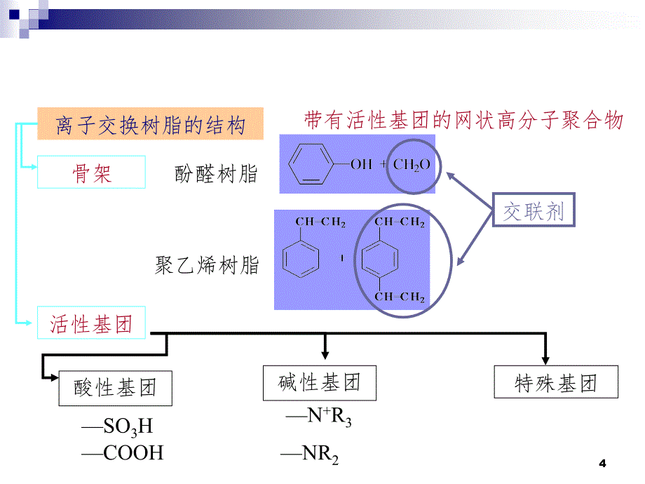 离子交换PPT课件_第4页