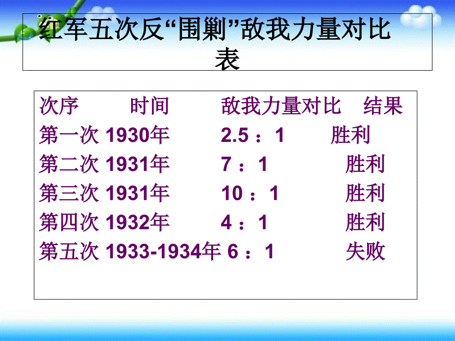 四年级下册品德课件-地球上的红飘带｜ 沪教版 2_第3页