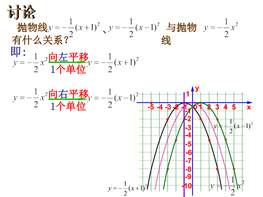 26113二次函数yaxh2的图象和性质_第4页