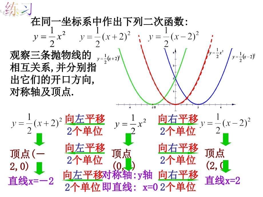 26113二次函数yaxh2的图象和性质_第5页