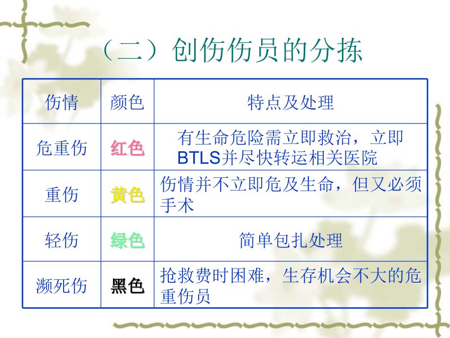 创伤急救ppt课件_第4页