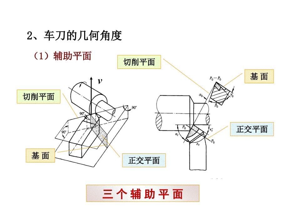 金属切削原理与刀具复习课件_第5页