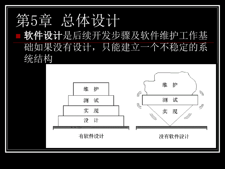 软件工程导论class6总体设计_第4页