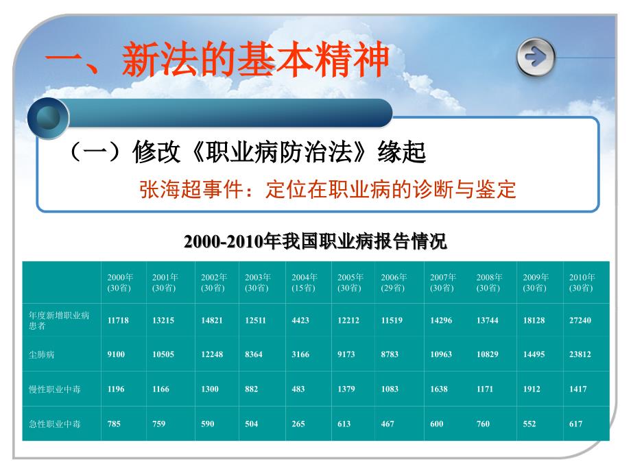 贯彻新法加强职业卫生工作_第3页