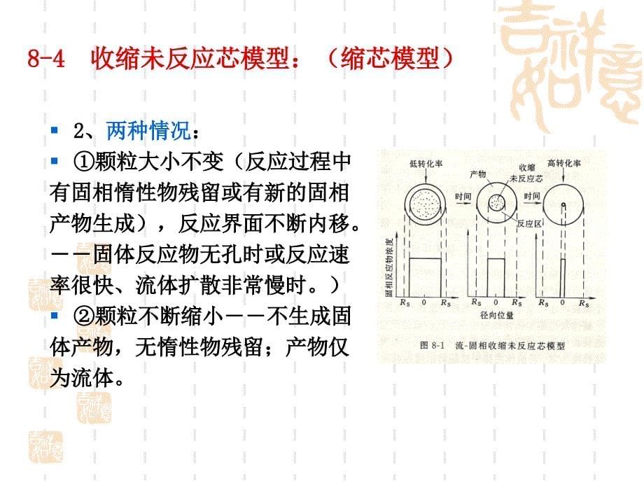 《流固相非催化反应》PPT课件_第5页