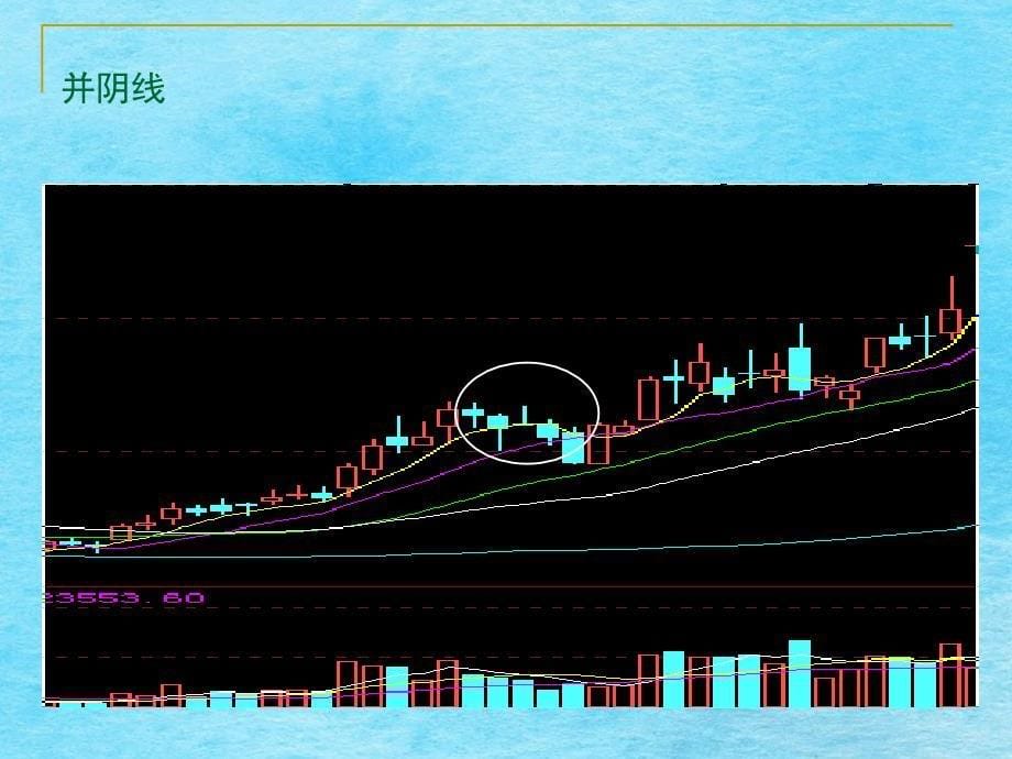 经典的k线与成交量分析方法欢迎光临上海市普陀区业余大学网站ppt课件_第5页