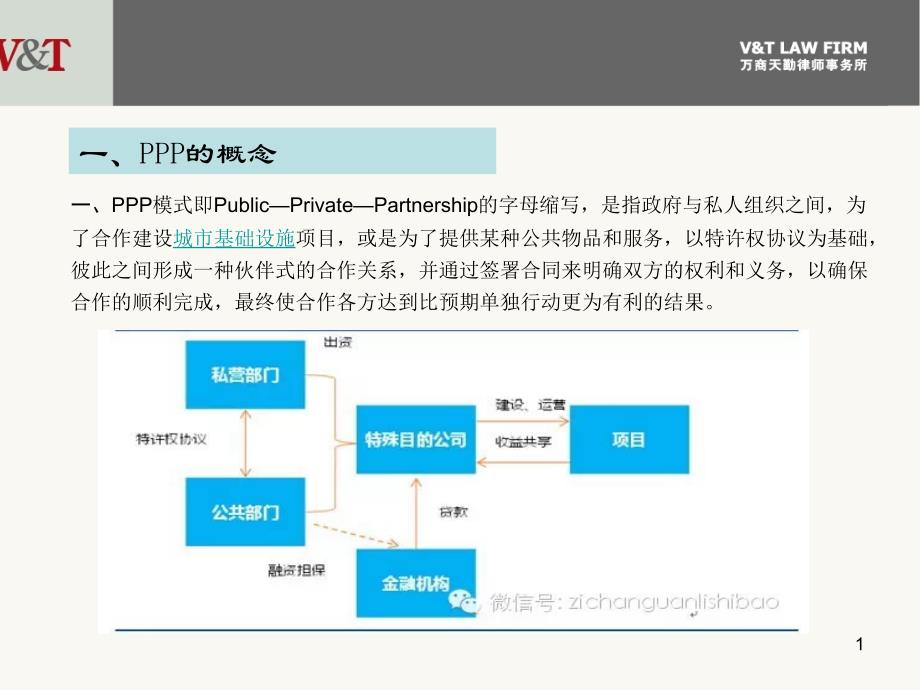 PPP交易模式与操作实务培训PPT_第2页