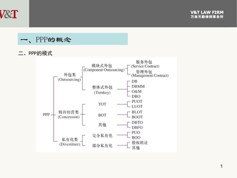 PPP交易模式与操作实务培训PPT_第5页