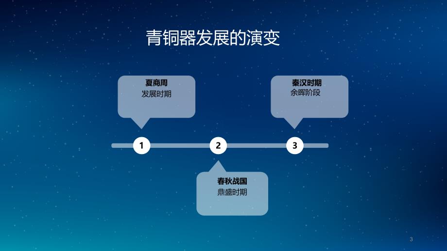 中国青铜器精讲ppt课件_第3页