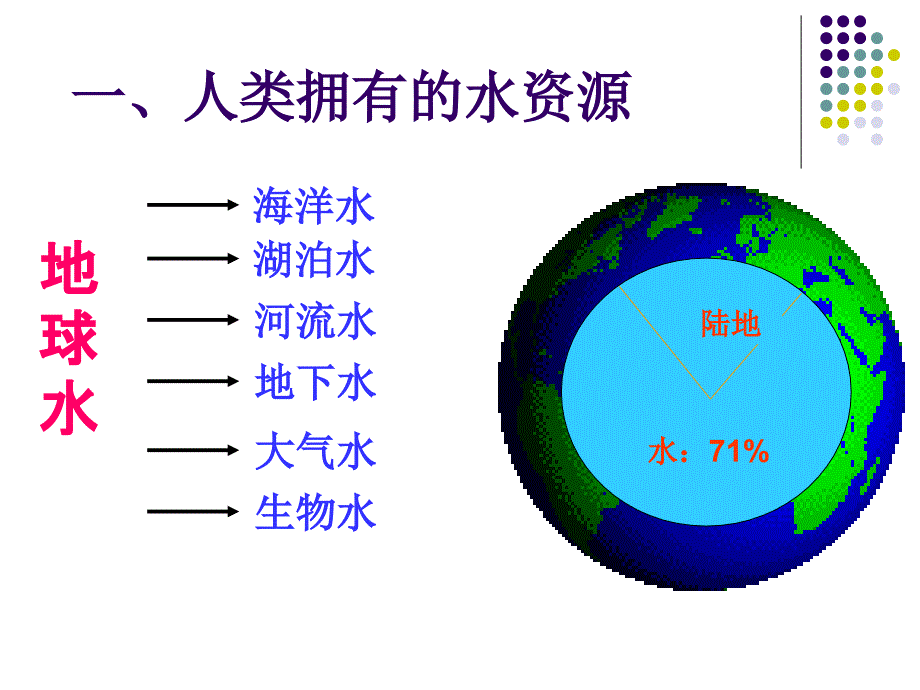 初三化学课题爱护水资源PPT通用课件_第2页