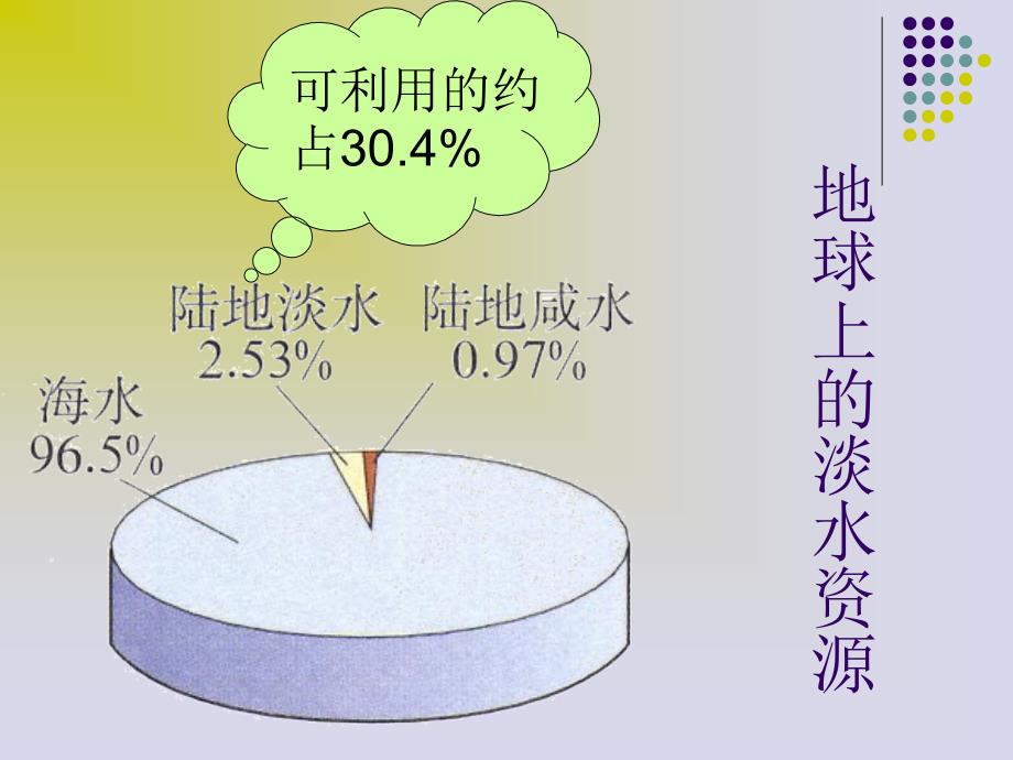 初三化学课题爱护水资源PPT通用课件_第3页