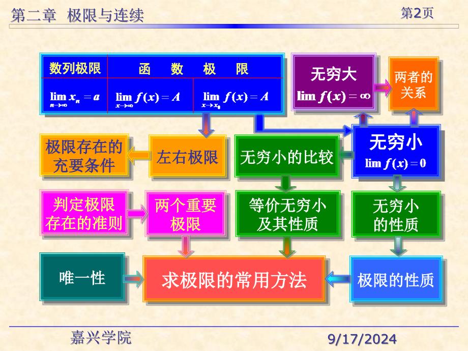 二章节习题章节_第2页