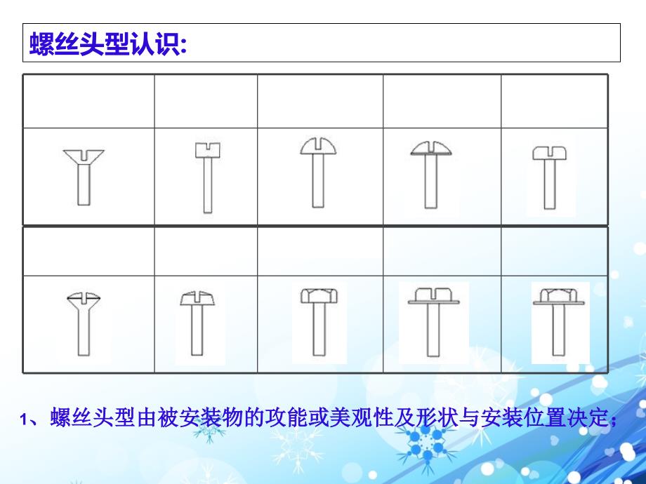 《螺丝培训资料》PPT课件_第3页