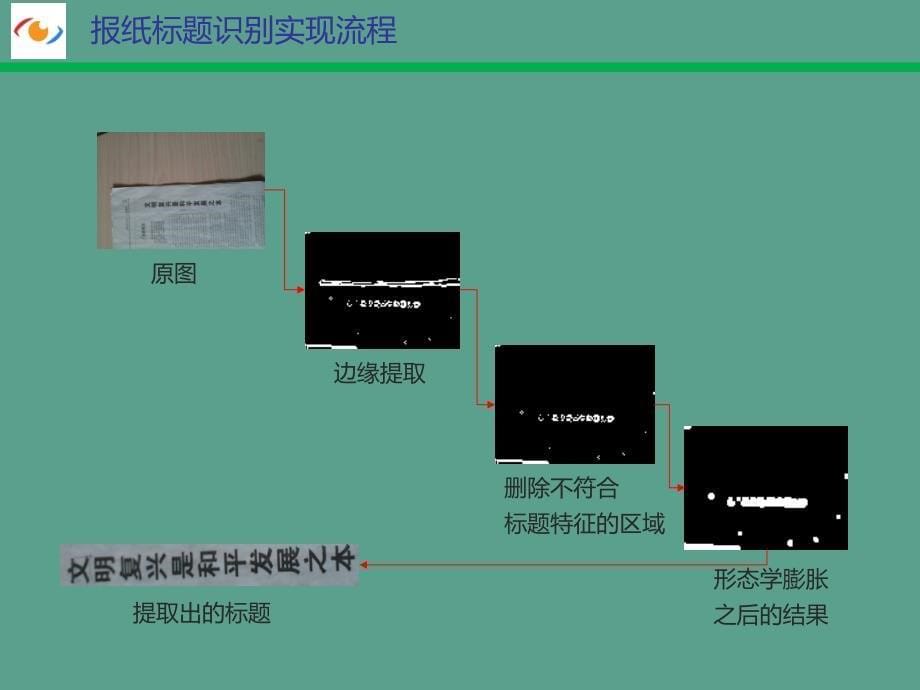 图像识别应用项目介绍亿拍ppt课件_第5页