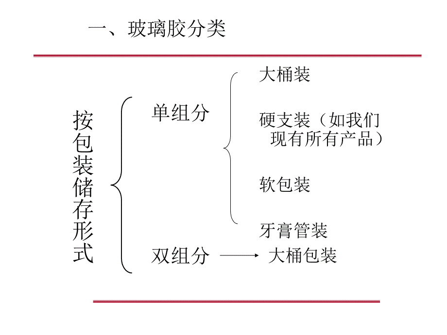 玻璃胶技术培训ppt61张课件_第4页