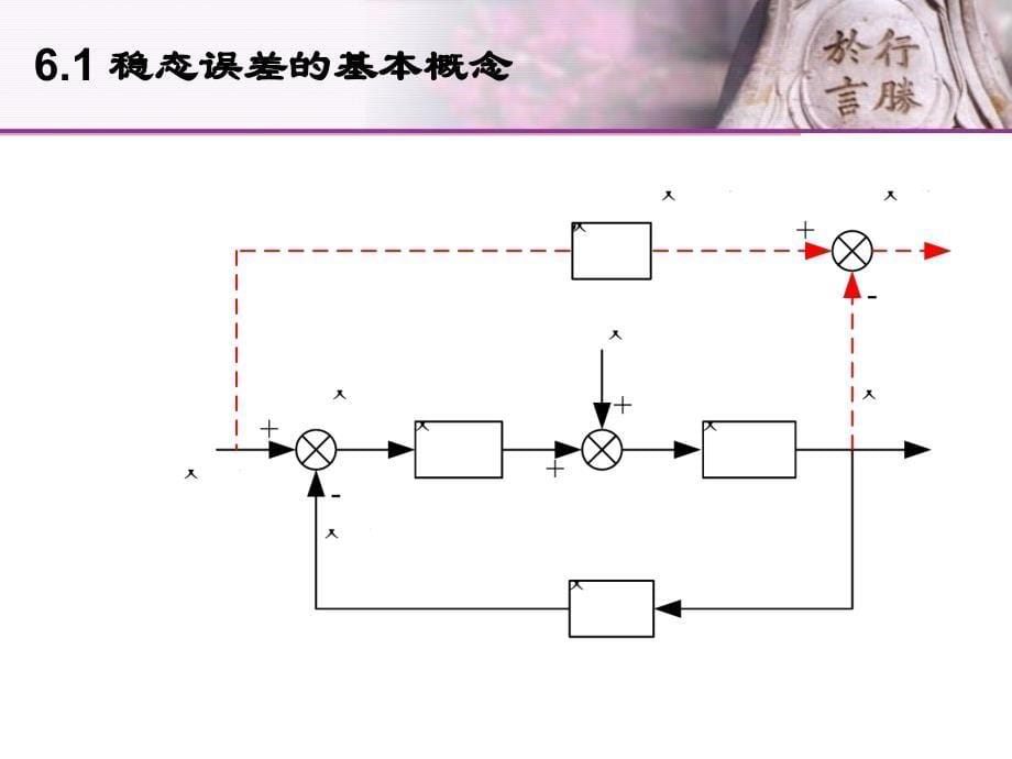 控制系统误差分析新_第5页