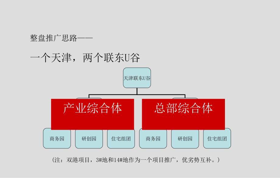 天津联东U谷营销策略_第4页