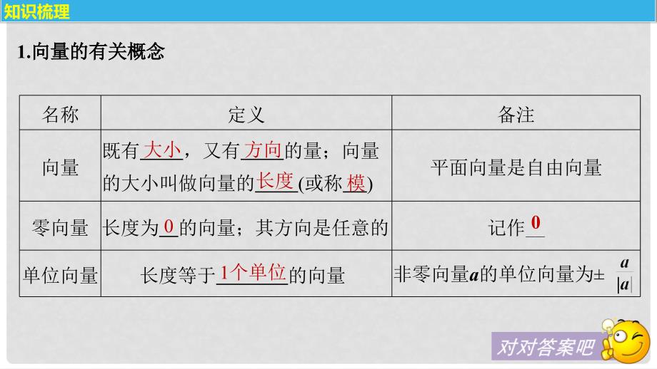 高考数学大一轮复习 第五章 平面向量 5.1 平面向量的概念及线性运算课件 文 新人教版_第4页