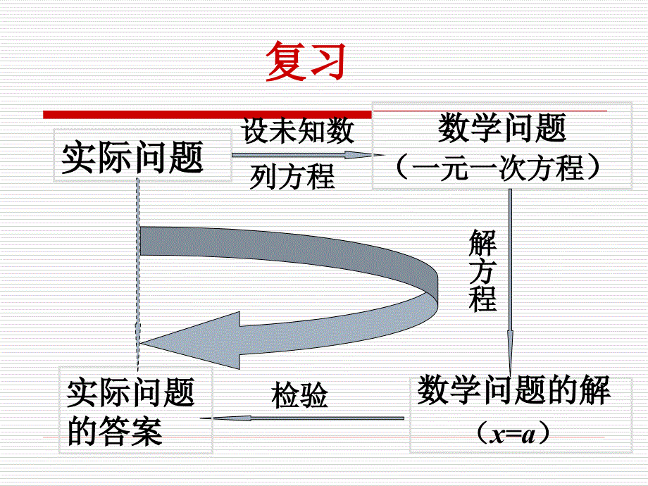 33(1)去括号_第2页