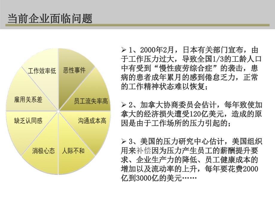 企业员工帮助计划EAP方案_第4页