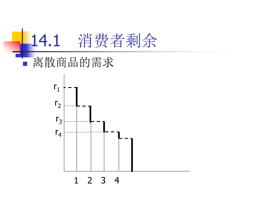 消费者剩余(范里安微观经济)_第3页