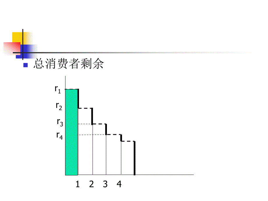 消费者剩余(范里安微观经济)_第4页