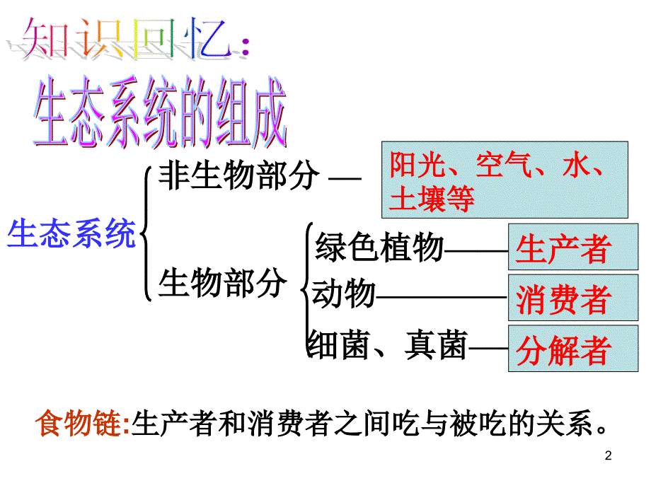 第三章动物中生物圈中的作用_第2页