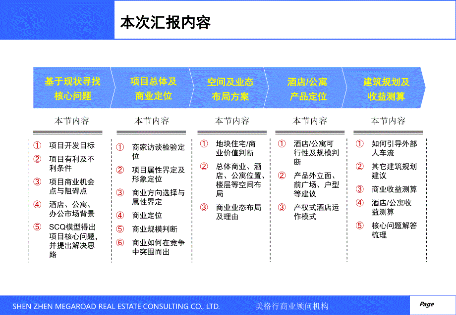 美格行03月南阳尚庄项目定位与规划发展报告_第4页