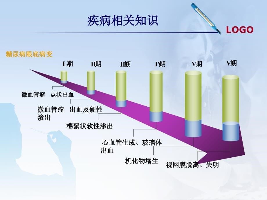 妊娠期糖尿病的护疾病查房_第5页