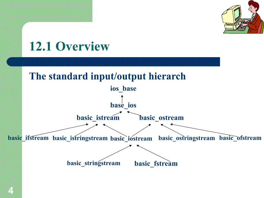 C++程序设计教学课件：CHAPTER 12 THE C++ INPUT OUTPUT CLASS HIERARCHY_第4页