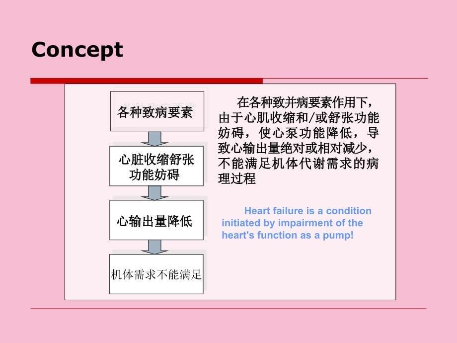 第十四部分心力衰竭heartfailure教学ppt课件_第5页