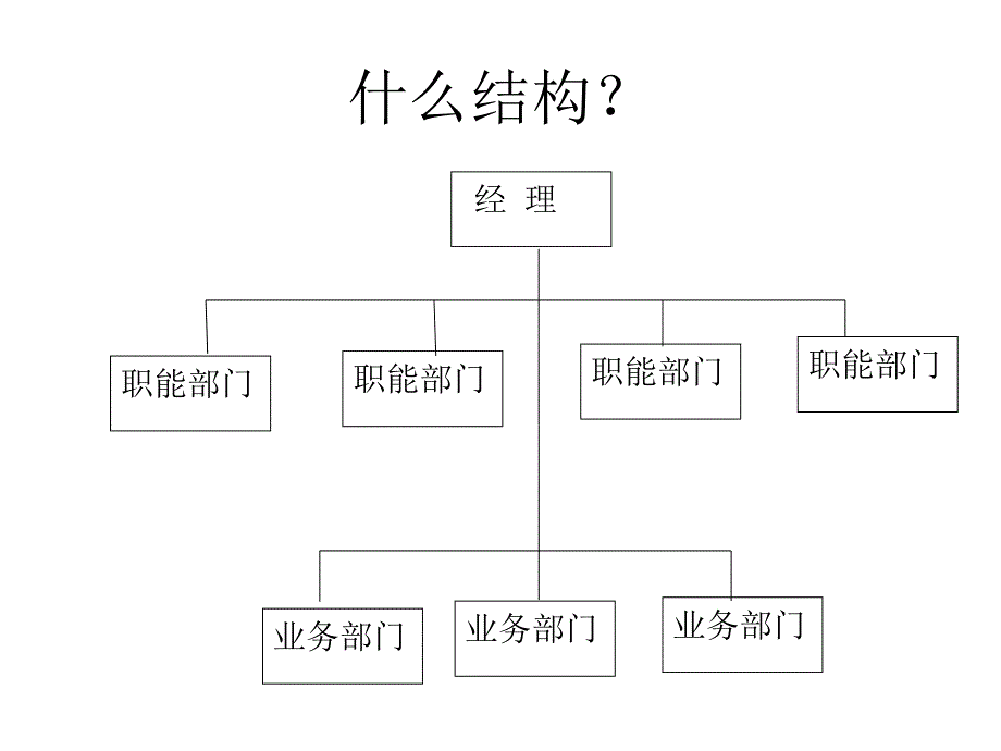 第4章组织结构基本类型_第3页