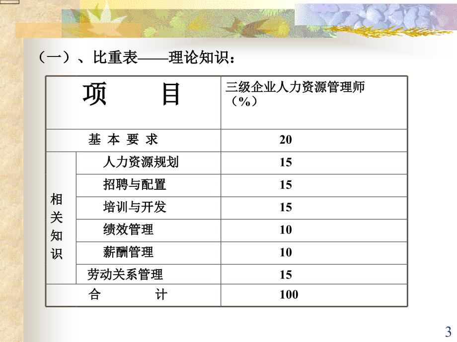 助理人力师第二版基础知识公开课07.3.25原_第3页