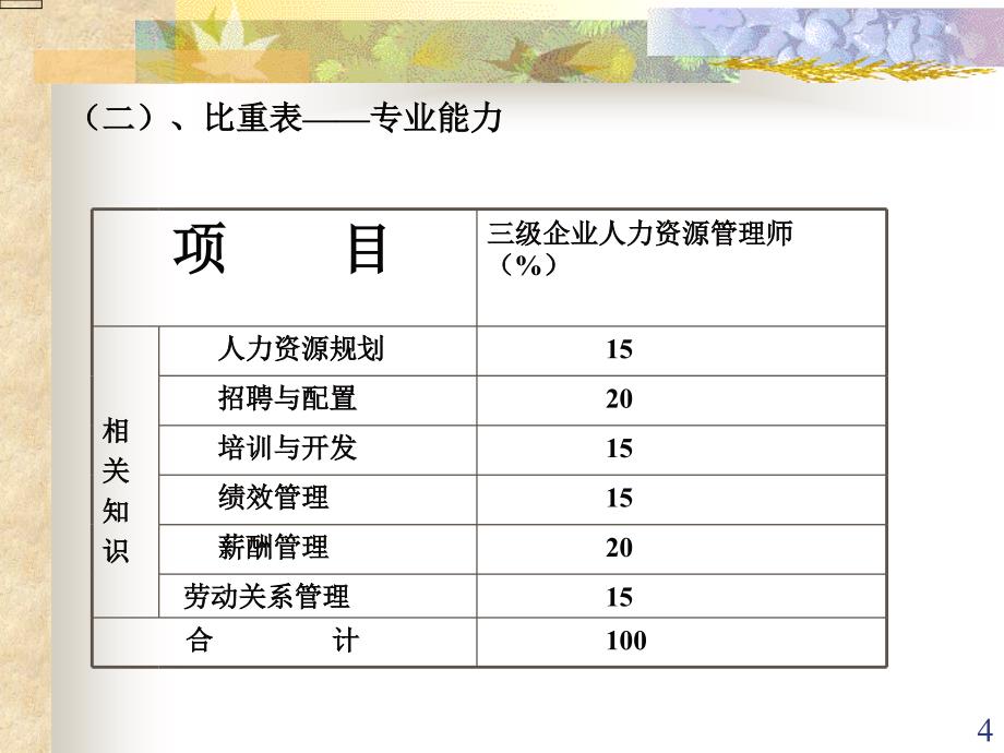 助理人力师第二版基础知识公开课07.3.25原_第4页