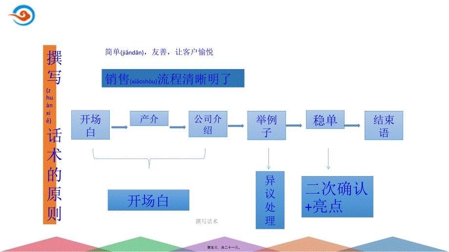 撰写话术课件_第5页