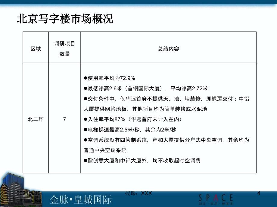 北京金脉皇城国际商务写字楼项目营销提案PPT参考课件_第4页