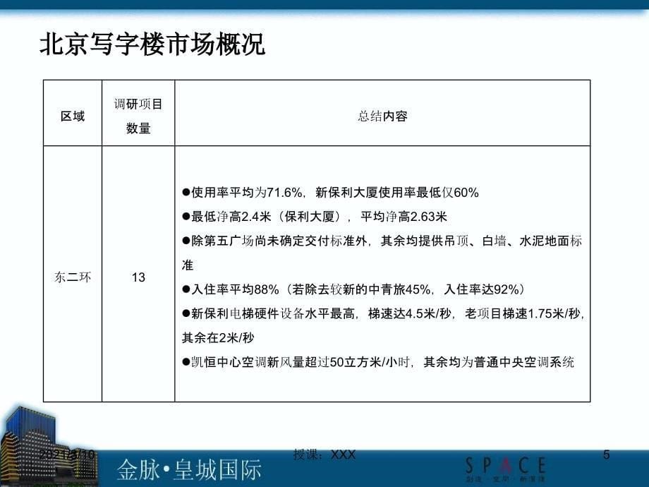 北京金脉皇城国际商务写字楼项目营销提案PPT参考课件_第5页