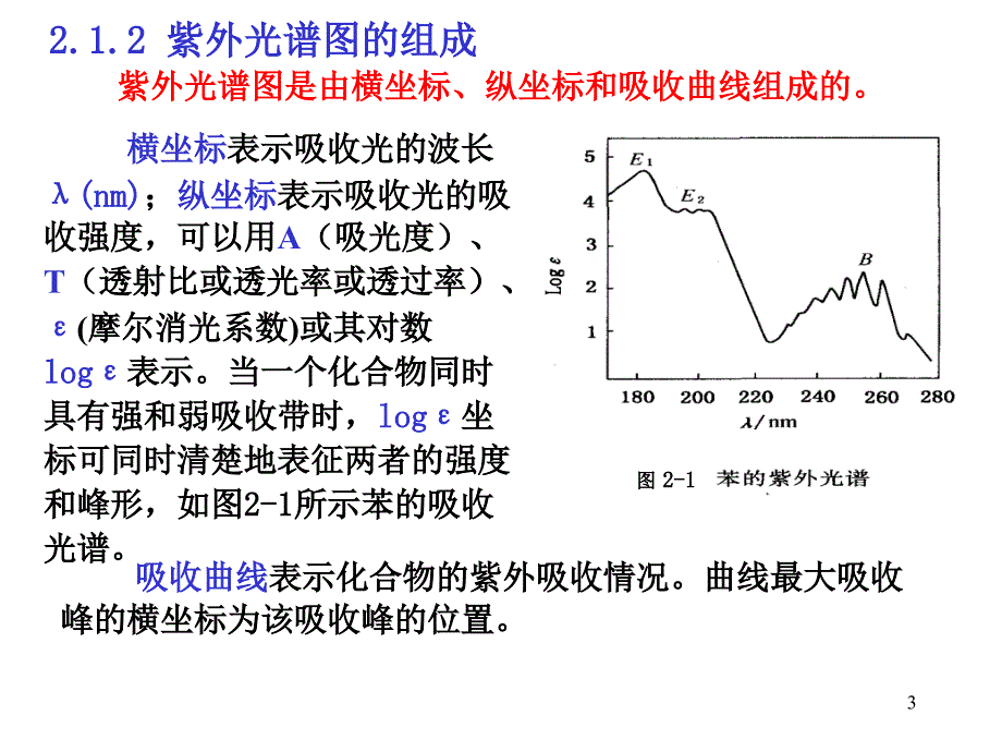 化合物结构表征课件第三章核磁共振谱_第3页