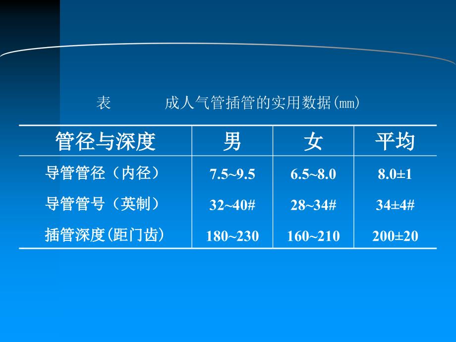 成人气管插管的操作流程课件_第4页