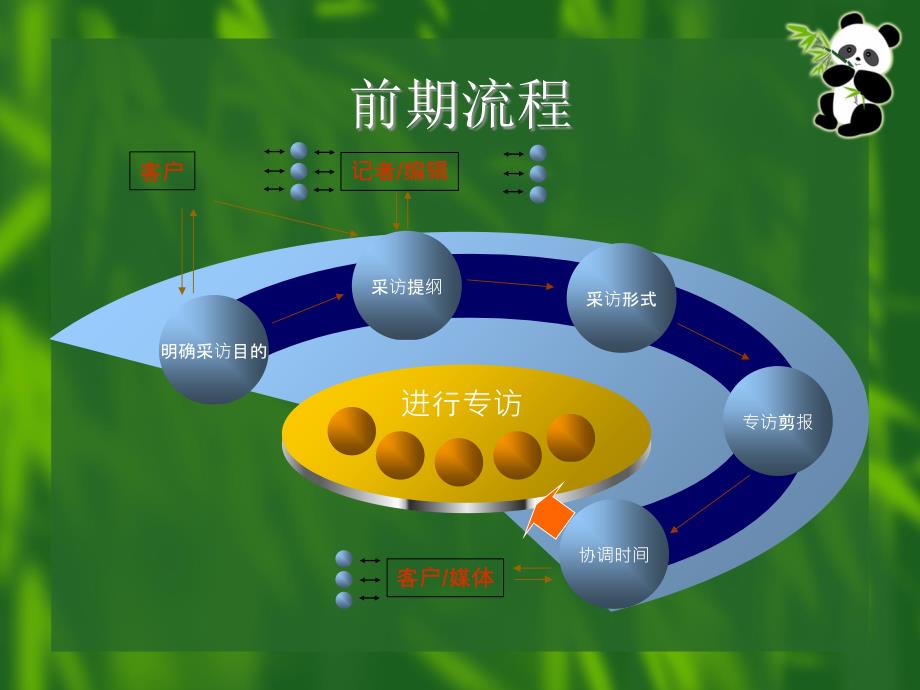 如何准备一次专访_第3页