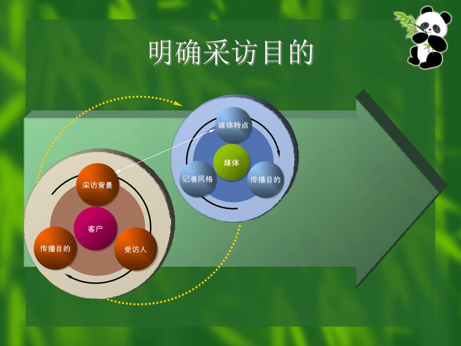 如何准备一次专访_第4页