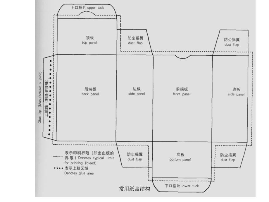 常用纸盒结构_第2页