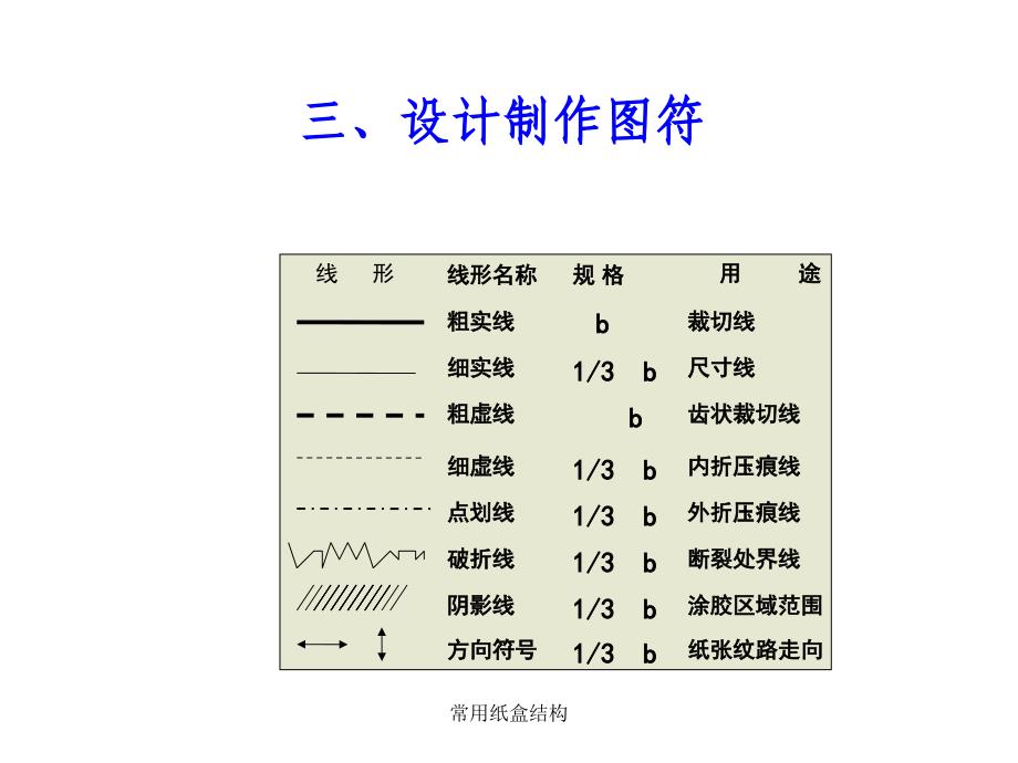 常用纸盒结构_第4页