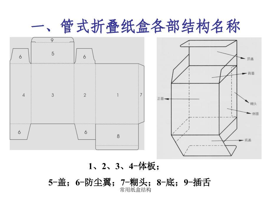 常用纸盒结构