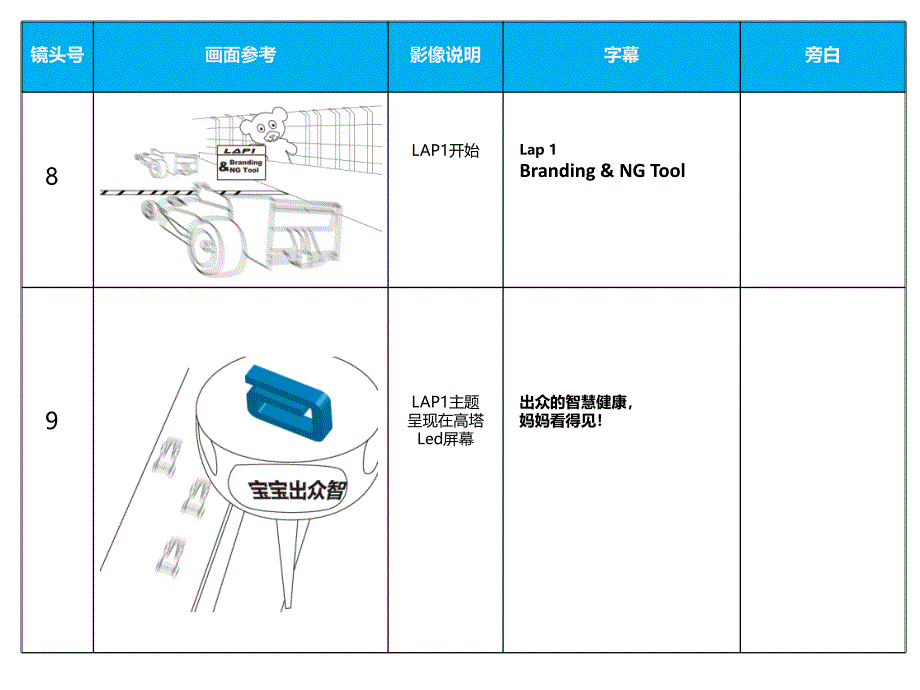 2011NationalSalesMeeting脚本1202final.ppt_第4页