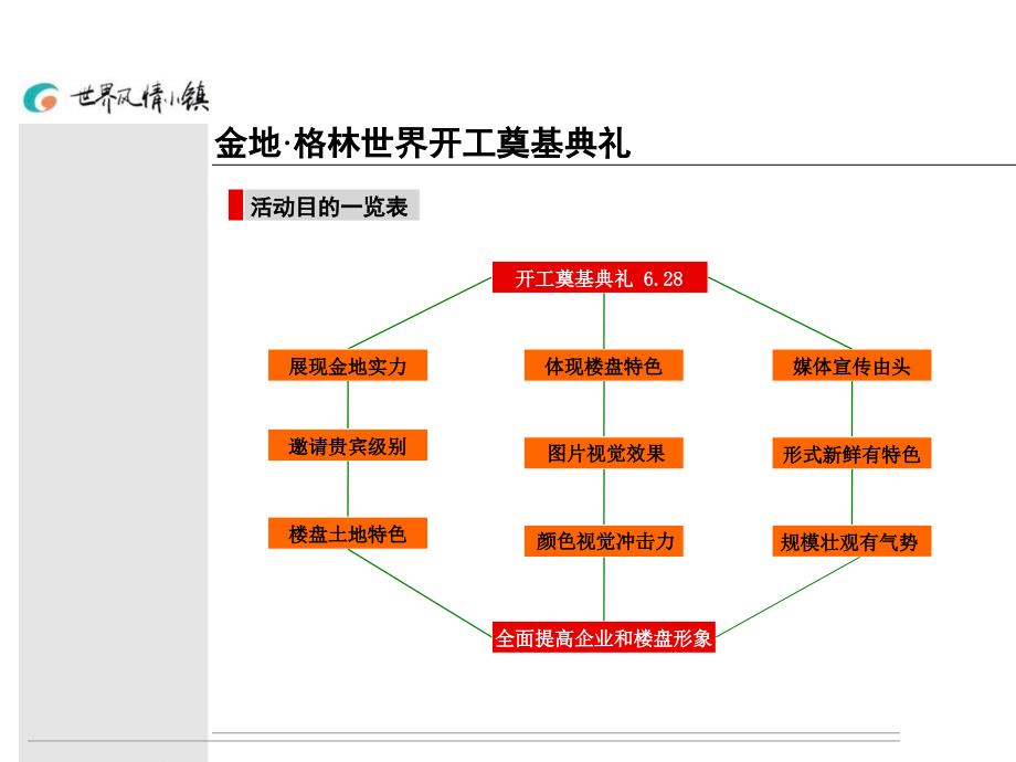 上海金地格林世界开工奠基典礼策划方案-23PPT_第1页