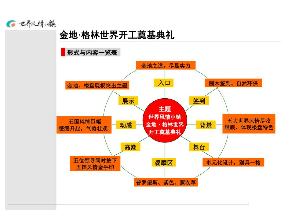 上海金地格林世界开工奠基典礼策划方案-23PPT_第2页